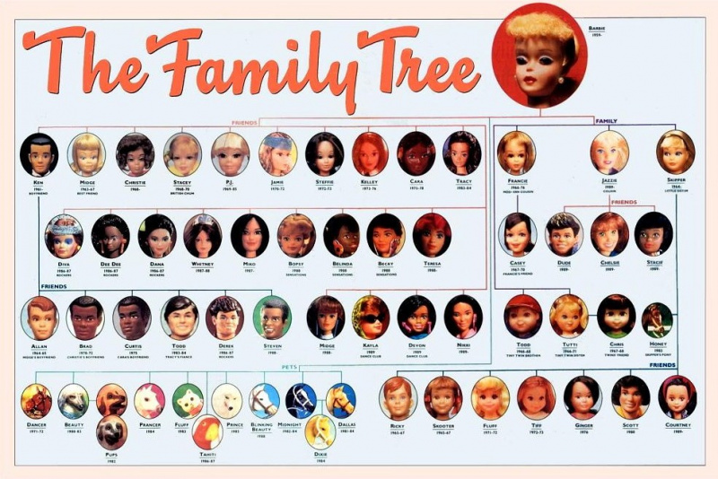 Файл:Barbie family tree.jpg